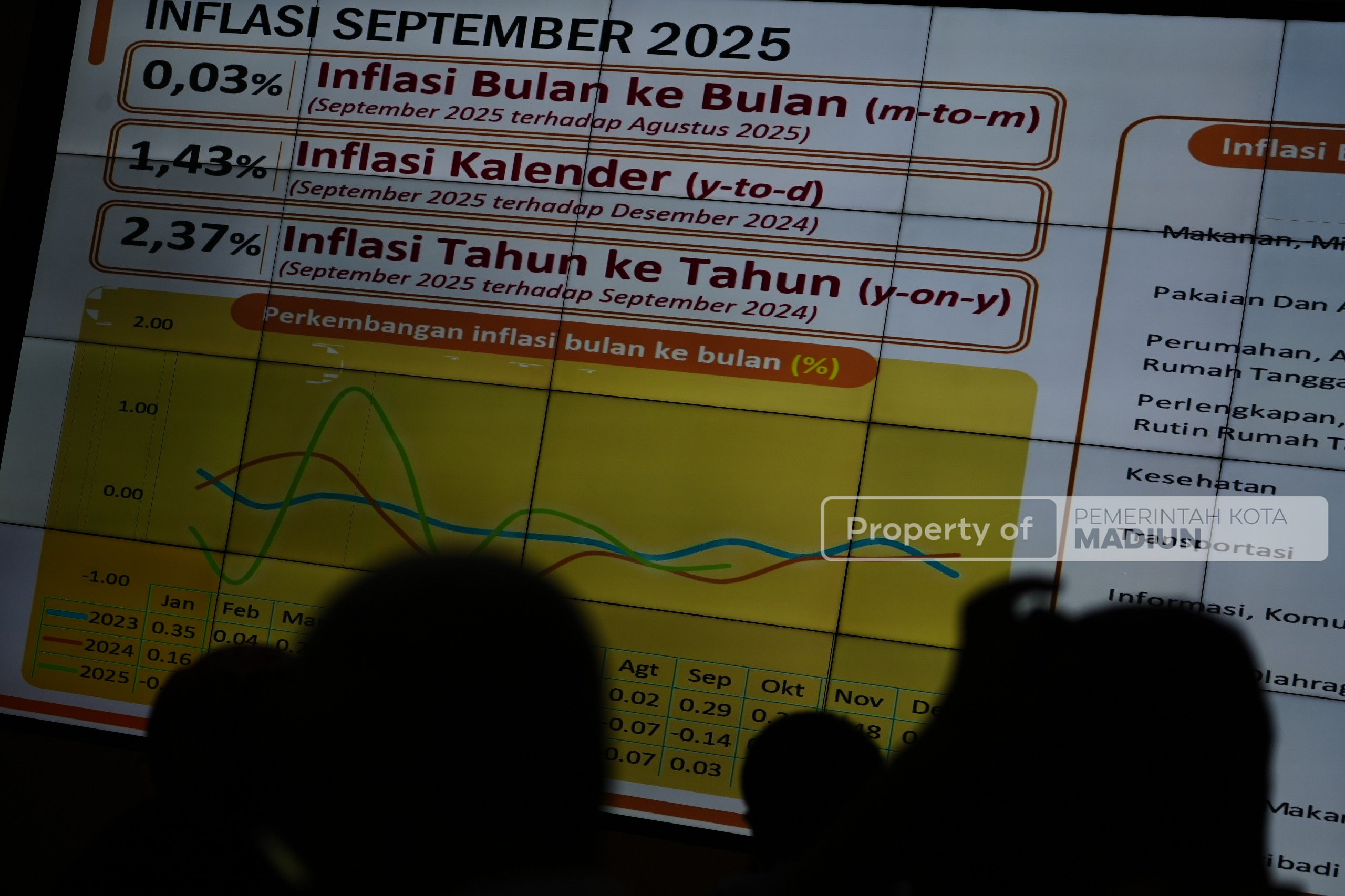 Gelar Rakor HLM TPID Triwulan III Kota Madiun, Wali Kota Siapkan Strategi Jitu Tekan Inflasi Akhir Tahun