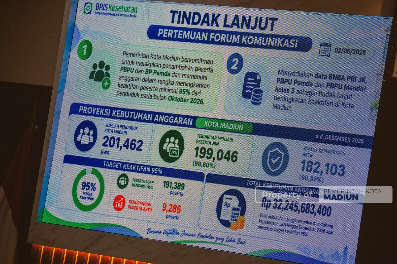 Forum Kemitraan dengan BPJS Kesehatan, Plt Wali Kota: Pemkot Siap Mengover Kekurangan, Layanan BPJS Juga Harus Ditingkatkan