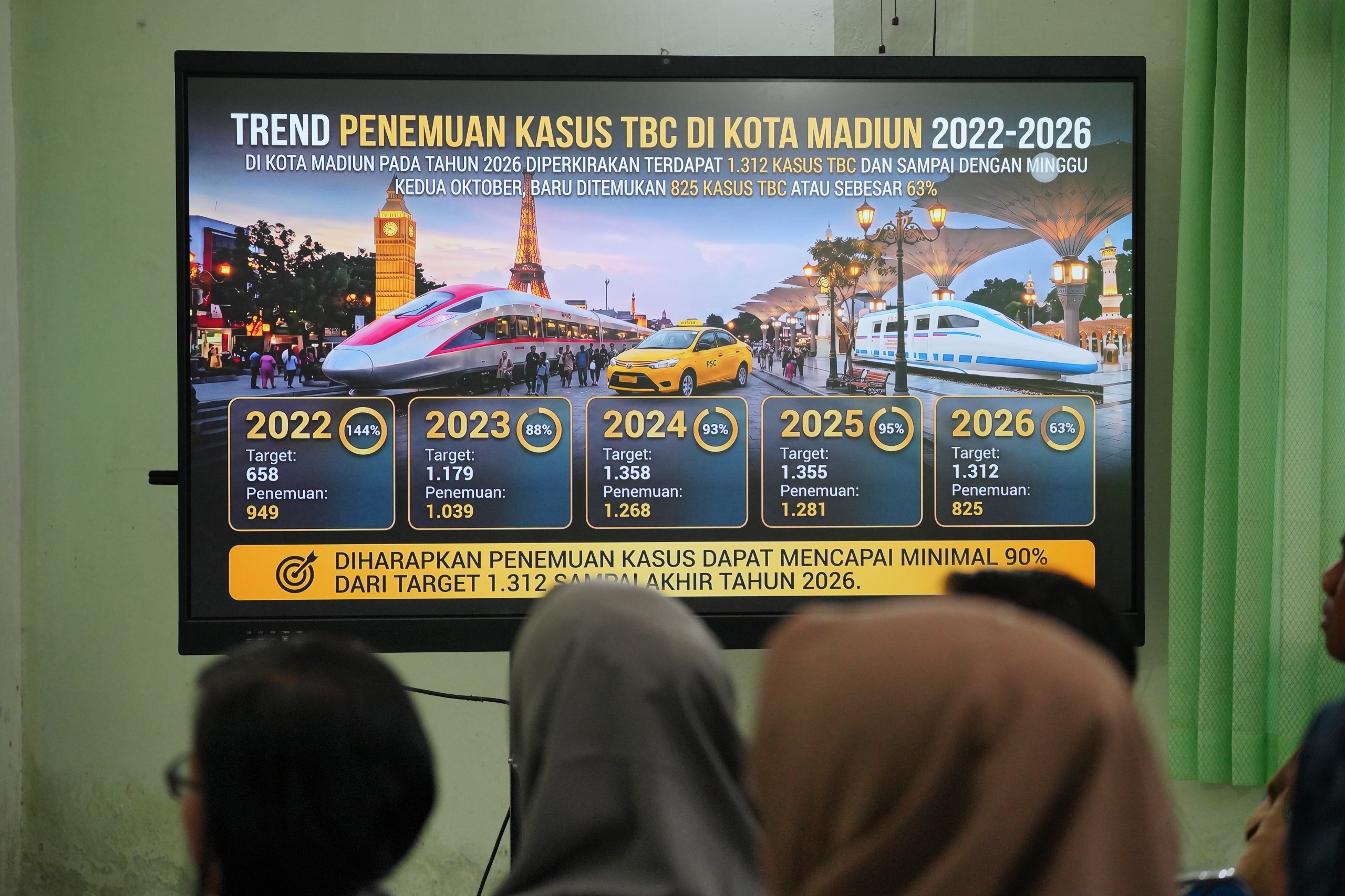 Kejar Target Madiun Bebas TBC 2030, Pemkot Perluas Skrining hingga Tingkat Kelurahan