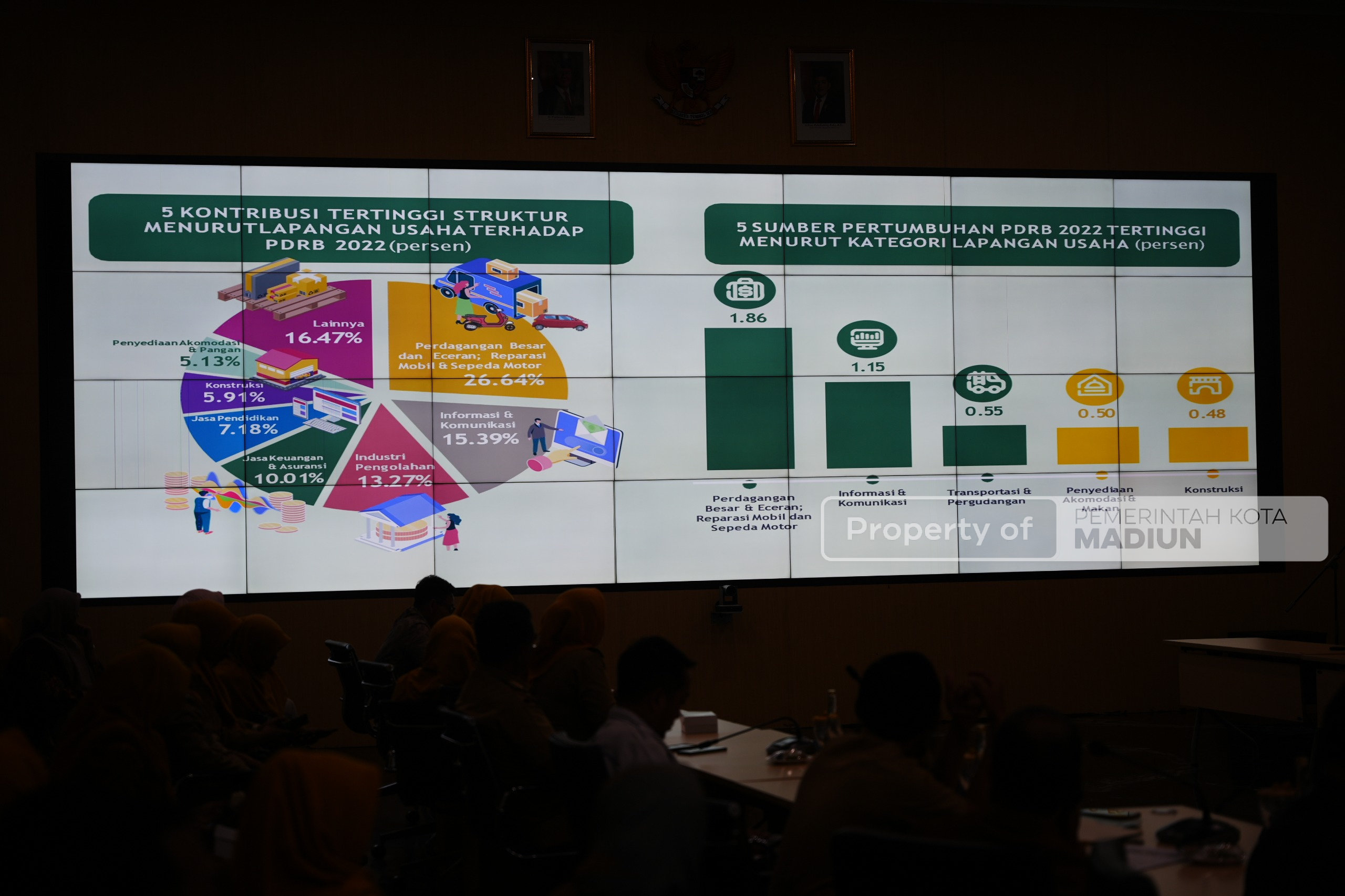 Gelar Rakor HLM TPID Triwulan III Kota Madiun, Wali Kota Siapkan Strategi Jitu Tekan Inflasi Akhir Tahun